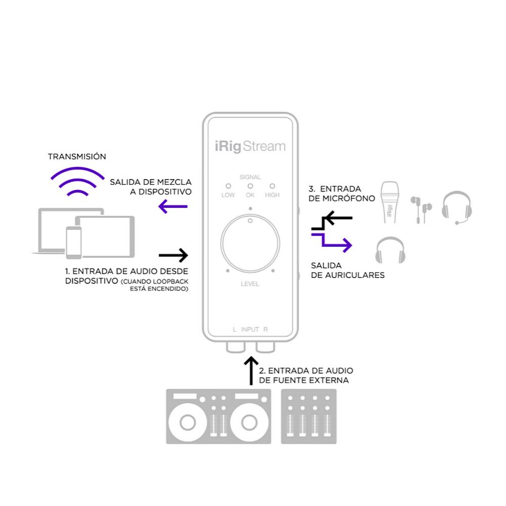 IP-IRIG-STREAM-IN-7